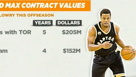 Should The Toronto Raptors Resign Kyle Lowry?